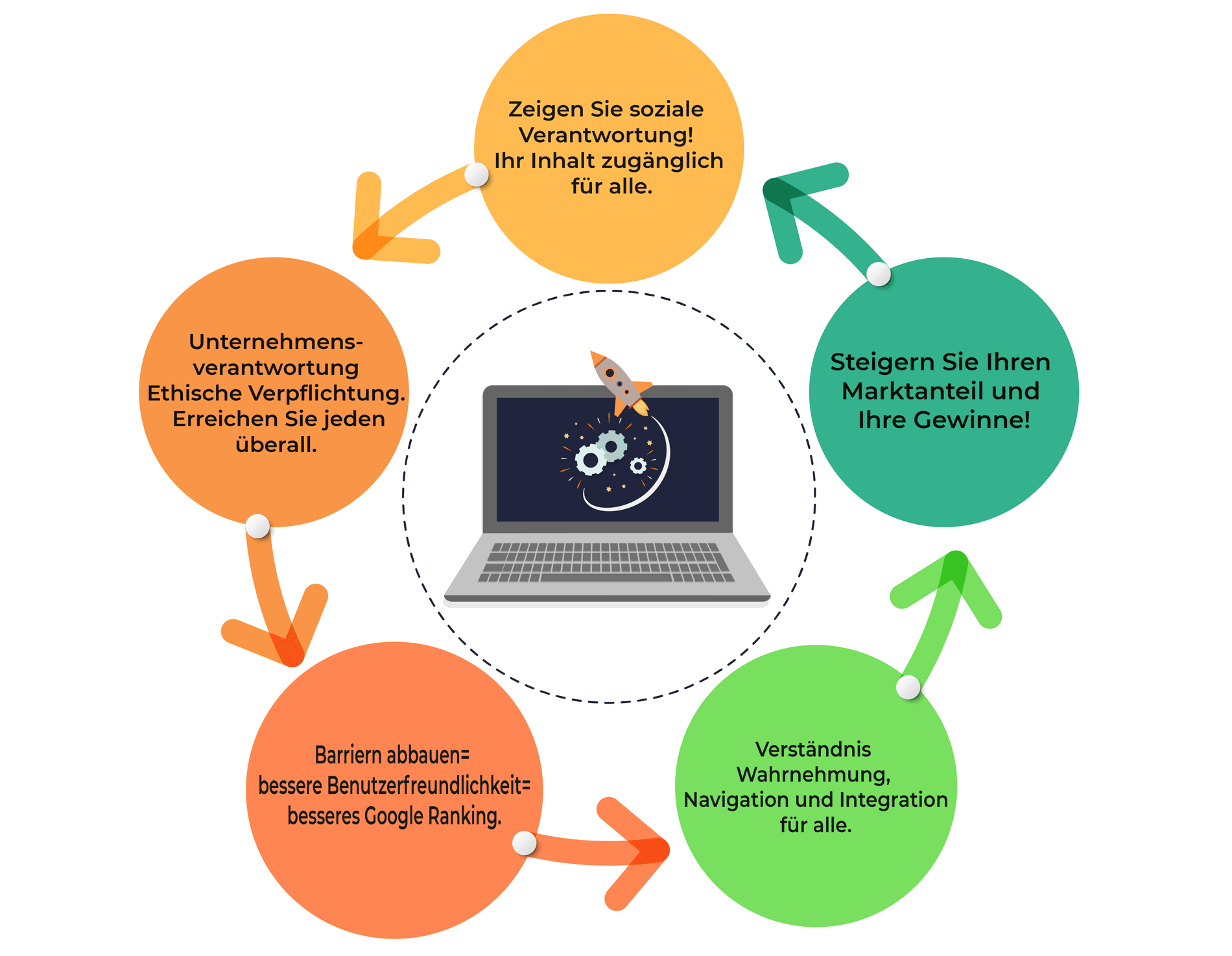 Infografik zur Barrierefreihet.