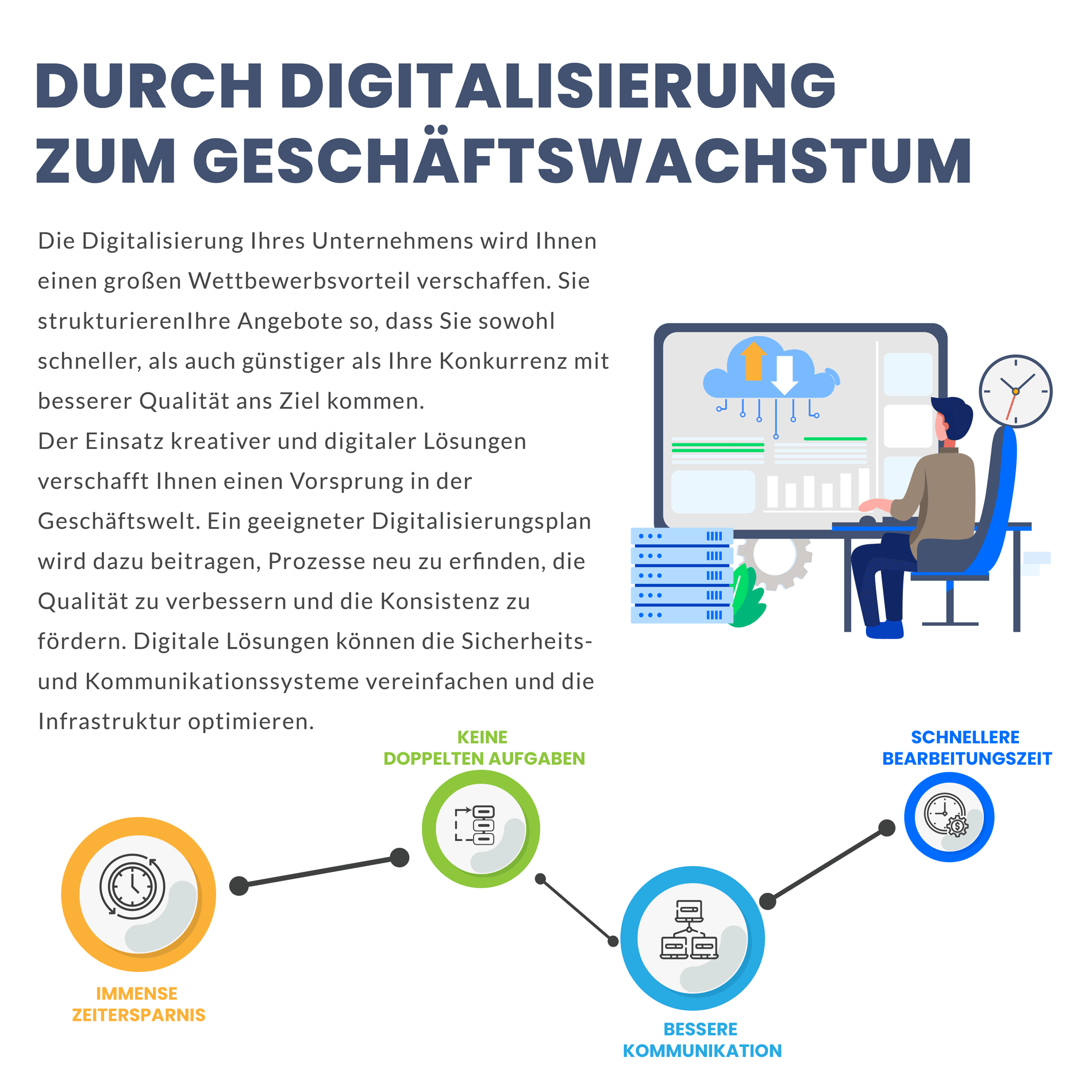 Infografik zur Digitalisierung.