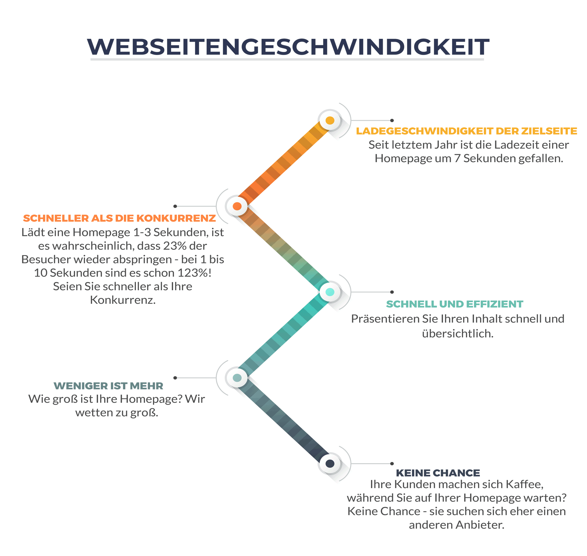 Ein Schriftzug mit Code vor einem schwarzen Hintergrund.