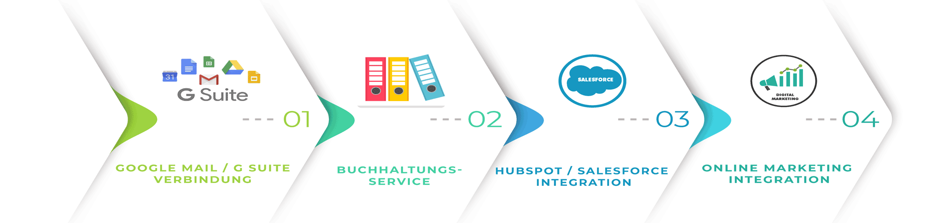 Infografik zur Webseiten Automatisierung.